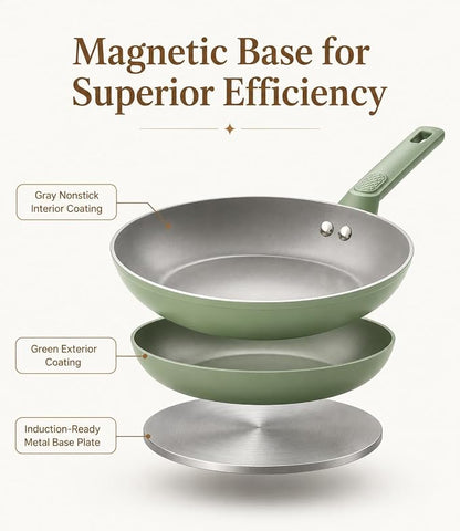 USELUCK Non Stick Frying Pan Skillet,Egg Pan,Omelet Pan,PFOA Free,8 Inch Ceramic frying pan,Induction with all cooktops,non-slip grip.Green