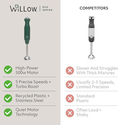 WILLOW Eco Series 5 Speed Immersion Blender Handheld, Powerful yet Quiet 500 Watt Electric Stick Blender with Turbo Mode & Removable Base, Hand Blender for Soup, Smoothie, 304 Stainless Steel - GREEN