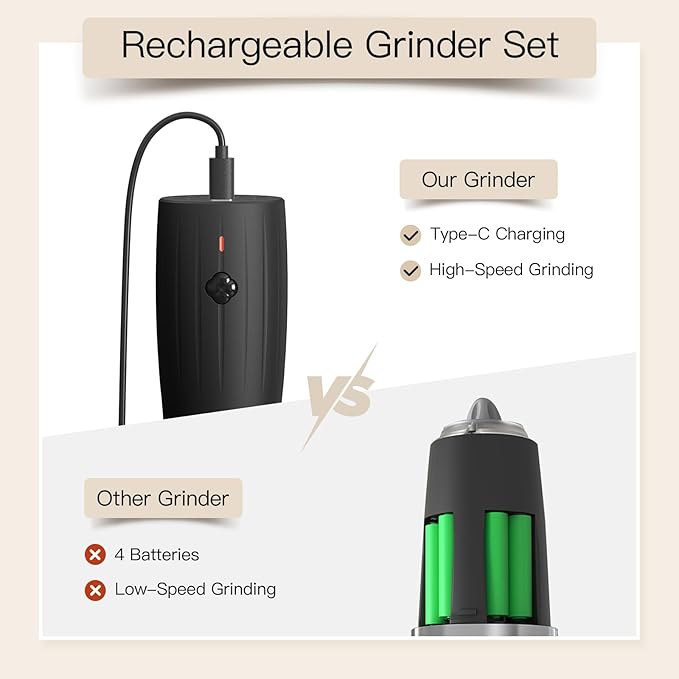 Ultrean Electric Salt and Pepper Grinder Set, USB-C Rechargeable, Salt and Pepper Shakers Spice Mill with 6 Adjustable Coarseness LED Light, Kitchen Appliances for HouseWarming Gifts