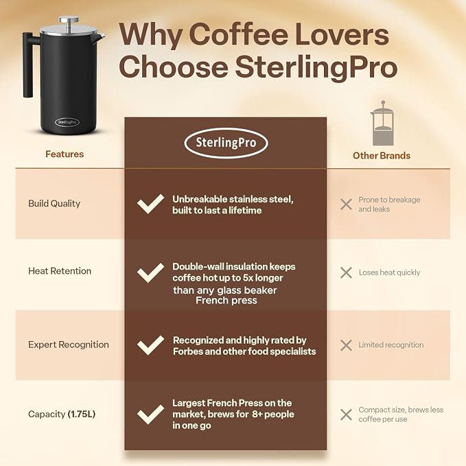SterlingPro Extra Large Insulated Stainless Steel French Press Coffee Maker 59oz – Insulated Metal XL Double Wall Coffee Maker | Plastic Free | Cool-Touch | Black Finish | Makes up to 16 cups / 8 mugs