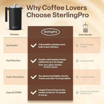 SterlingPro Extra Large Insulated Stainless Steel French Press Coffee Maker 59oz – Insulated Metal XL Double Wall Coffee Maker | Plastic Free | Cool-Touch | Black Finish | Makes up to 16 cups / 8 mugs