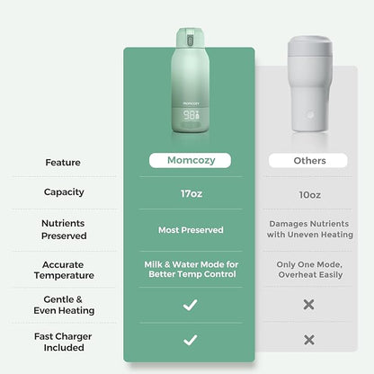 Momcozy Portable Bottle Warmer for Travel – Dual Heating Modes for Breast Milk & Water, Portable Milk Warmer with Fast Heating & Long Battery Life, 17 Ounces Large Capacity to Meet Your All-Day Needs