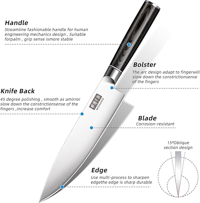 MDHAND Kitchen Knife Set, 7 Pieces Ultra Sharp Japanese Knife Set, High Carbon Stainless Steel Professional Chef Knives Set with Black Pakkawood Handle for Home Cooking, Dishwasher Safe