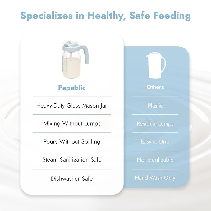 Papablic Breast Milk Pitcher, Glass Formula Mixer with Easy-Blend Handle Lid, Leakproof Breastmilk Fridge Storage Container, Wide Mouth, BPA-Free, Baby Feeding Pitcher, Blue