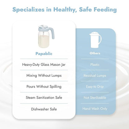 Papablic Breast Milk Pitcher, Glass Formula Mixer with Easy-Blend Handle Lid, Leakproof Breastmilk Fridge Storage Container, Wide Mouth, BPA-Free, Baby Feeding Pitcher, Blue