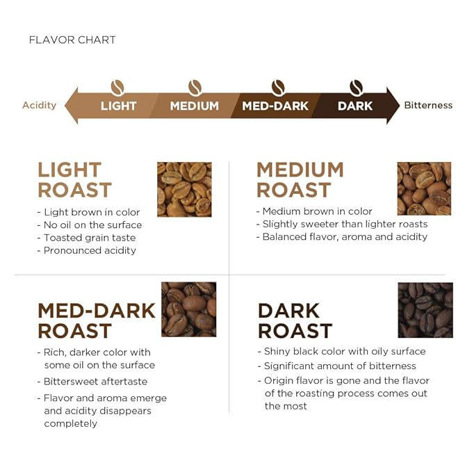 Amazon Fresh Colombia Ground Coffee, Medium Roast, 12 Ounce (Pack of 2)