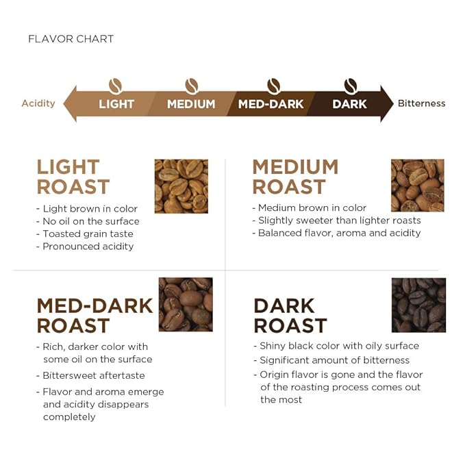 AmazonFresh Ground Coffee, Medium Roast | Organic | Fair Trade Peru | 12 Ounce | Pack of 2