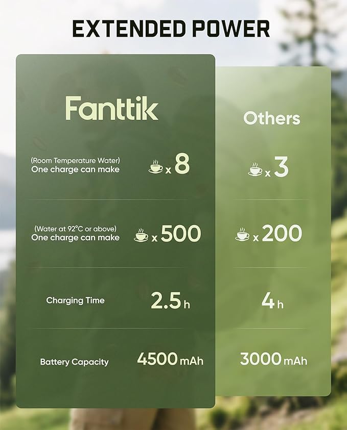 Fanttik Cafein 11 Portable Coffee Machine, Self-Heating Electric Espresso Machine with USB-C, 20 Bar Coffee Maker for Travel, Hiking, Gym and Office, Ideal for Dad