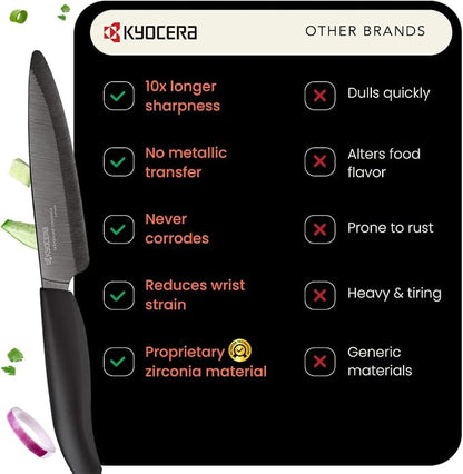 Kyocera’s Revolution 4-Piece Ceramic Knife Set: Chef Knife For Your Cooking Needs, Includes 6"Chef's Santoku, 5.5" Santoku, 4.5" Utility & 3" Paring Knives, Black