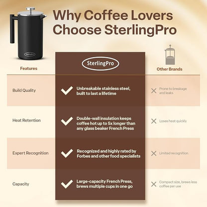 SterlingPro Large Insulated Stainless Steel French Press Coffee Maker 51oz – Insulated Metal Big Double Wall Coffee Maker | Plastic Free | Cool-Touch | Black Finish | Makes up to 11 cups / 6 mugs
