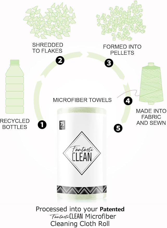 Fantasticlean Microfiber Cleaning Cloth Roll -75 Pack, Tear Away Microfiber Towels, 12" x 12", Reusable, Washable, Scratch Free, Ultra Absorbent Dishcloth for All-Around Cleaning Supplies (Green)