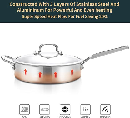 Saute Pan with Lid 5-Quarts,12.5 Inch 18/10 Tri-Ply Nonsitck Large Frying Pan, Up to 600℉ Full Clad Stainless Steel 3 Layer Deep Frying Pan with Stay Cool Handle, Dishwasher and Metal Utensil Safe