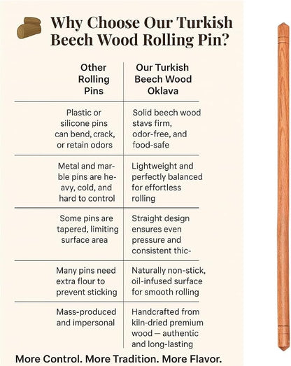 Beech Wood Non-Stick Oil Rolling Pin -Turkish Oklava-Infused Smooth Surface for Dough, Cookies, Pastry, Pizza & Bread – Traditional 18.7 Inch (48 cm) Kitchen Roller for Home & Professional Bakers