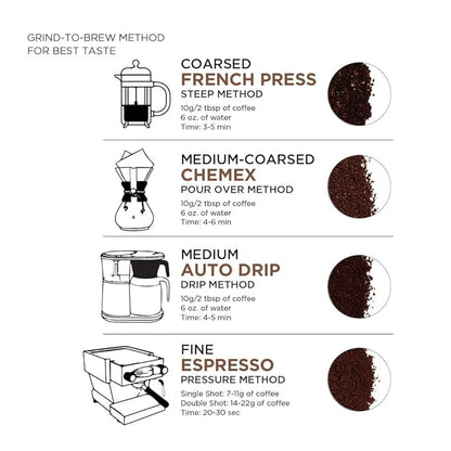 Amazon Fresh Organic Fair Trade Peru Ground Coffee, Medium Roast, 12 Ounce