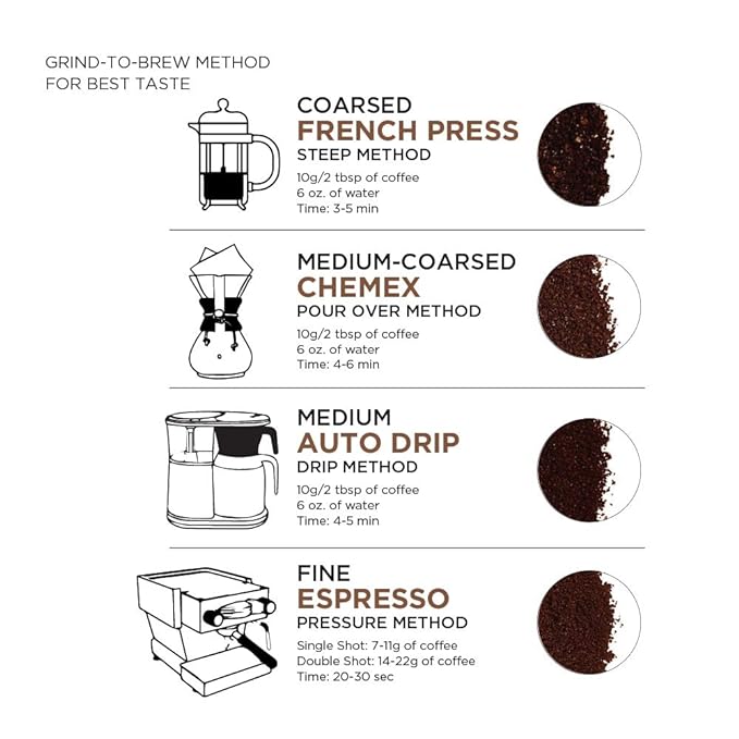 Amazon Fresh Colombia Ground Coffee, Medium Roast, 12 Ounce (Pack of 2)