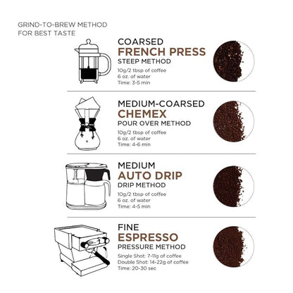 Amazon Fresh, Just Bright Ground Coffee, Light Roast, 12 Oz