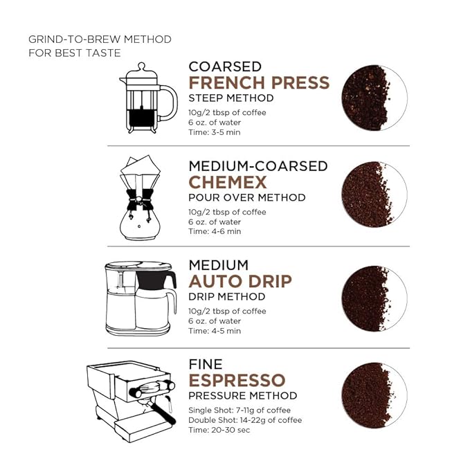 Amazon Fresh, Just Bright Ground Coffee, Light Roast, 12 Oz (Pack of 2)