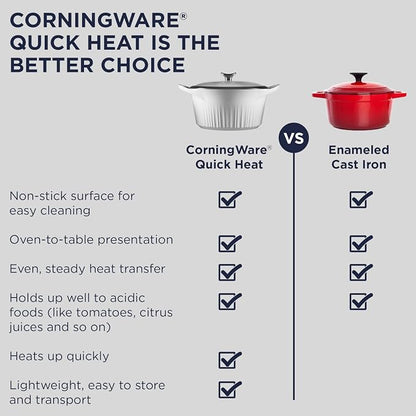 CorningWare QuickHeat 3.2-QT Cast Aluminum Roaster With Lid & Non-Stick Ceramic Interior, Lightweight and Fast Even Heat Baking & Cooking, For Meats, Soup, Browning, Searing, French Navy