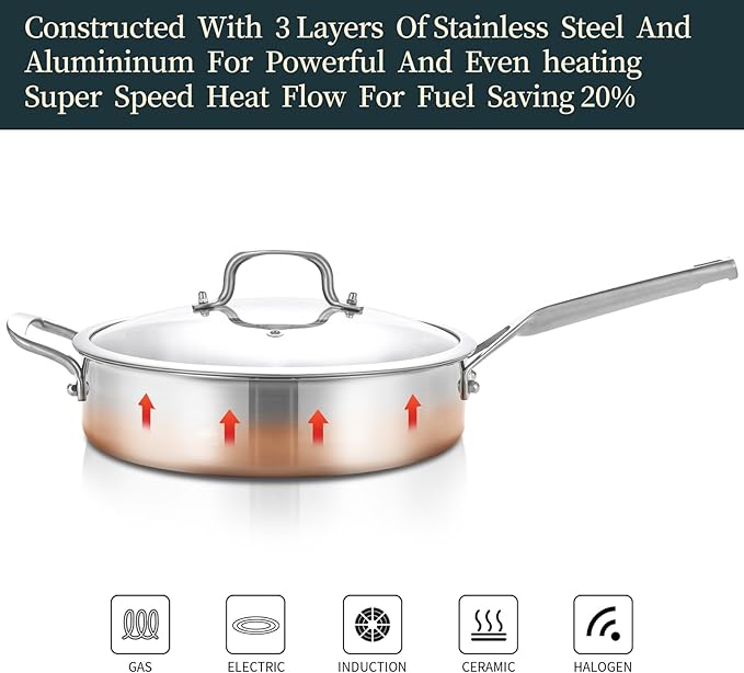 Yeksum 3QT Nonstick Saute Pan with Lid, 10-Inch Tri-Ply Deep Frying Pan & Large Skillet, Dishwasher & Metal Utensil Safe, Stay Cool Handle, All Stovetop + Oven Compatible (600℉)