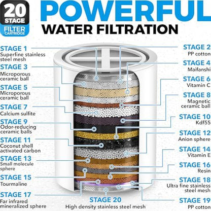 AquaHomeGroup Filtered Shower Head, 20+3 Stage, Reduces Chlorine, Chrome