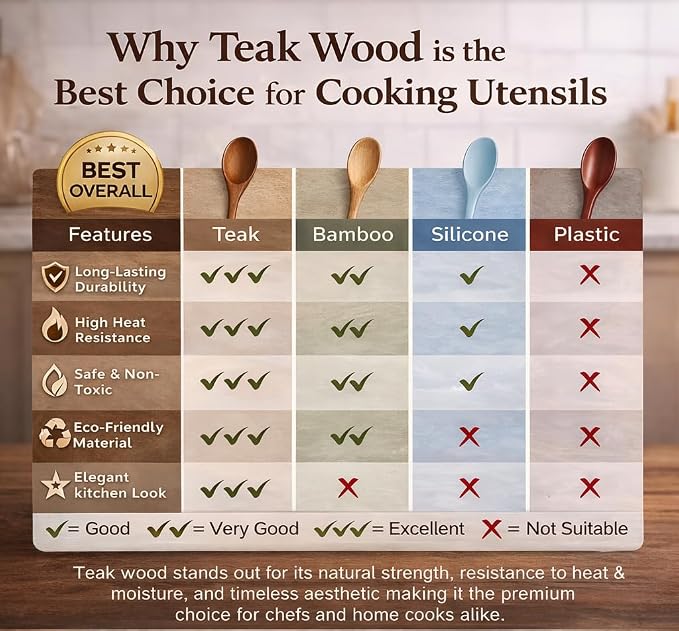 DADU BADU Teak Wooden Utensil Set of 10 – Non-Toxic Cooking Spoons & Spatulas for Nonstick Pans – Includes Pasta Spoon, Ladle, Skimmer – Premium Wood Kitchen Gift Set with Holder