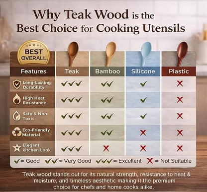 2 Piece Teak Wood Utensils Set– Flat Edge Turner & Serving Spoon – Non Toxic, Dishwasher Safe, Plastic Free Wooden Spatulas for Nonstick Pans – Essential Kitchen Utensils for Cooking"
