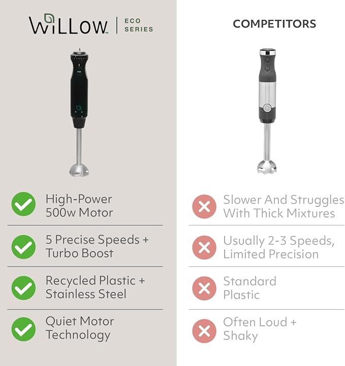 WILLOW Eco Series 5 Speed Immersion Blender Handheld, Powerful yet Quiet 500 Watt Electric Stick Blender with Turbo Mode & Removable Base, Hand Blender for Soup, Smoothie, 304 Stainless Steel - BLACK