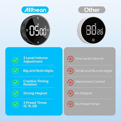 Digital Magnetic Kitchen Timer for Cooking, Large LED Visual Countdown Timer, Rotating Dial Pomodoro Focus Timer, Adjustable Volume, 5/15/25 Min Presets for Kids, Teachers, Seniors