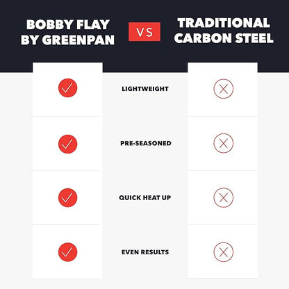 GreenPan x Bobby Flay 10" Carbon Steel Frying Pan Skillet, Pre-Seasoned Ready to Use, Nontoxic, PFAS-Free, Induction Compatible, High Heat & Oven Safe Durable Cookware, Cast Iron Alternative