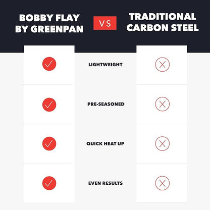GreenPan x Bobby Flay 12" Carbon Steel Frying Pan Skillet, Pre-Seasoned Ready to Use, Nontoxic, PFAS-Free, Induction Compatible, High Heat & Oven Safe Durable Cookware, Cast Iron Alternative