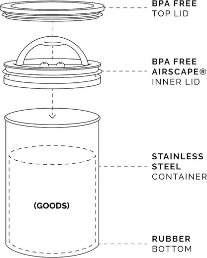 Planetary Design Airscape Stainless Steel Coffee Canister | Food Storage Container | US Patented Inner Plunger Lid REMOVES Excess Oxygen | Don't Buy airtight, Buy AIR-Less | (Medium, Brushed Copper)