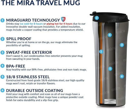 MIRA 12 oz Coffee Travel Mug - Stainless Steel Insulated Tumbler with Leak-Proof Lid - Hot & Cold Cup - Iris