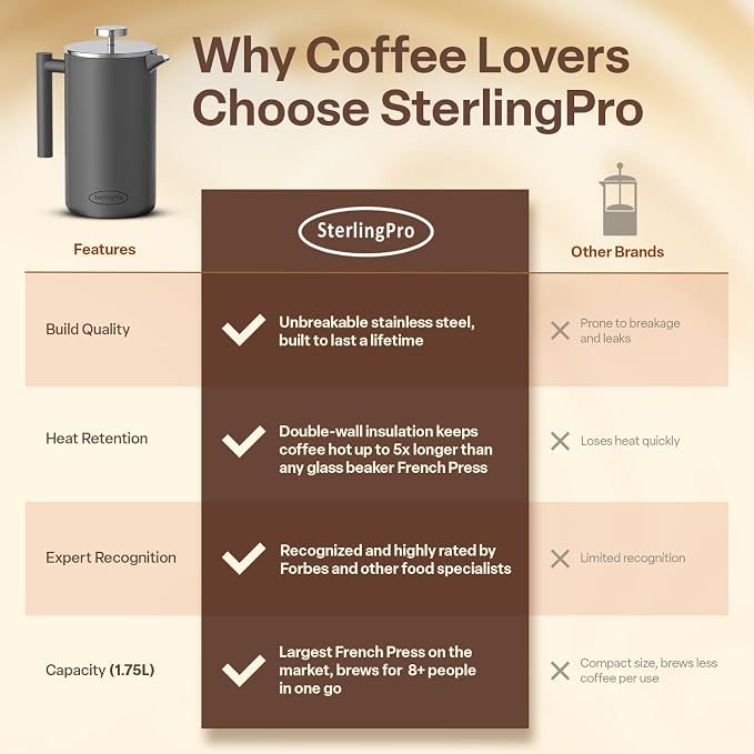 SterlingPro Extra Large Insulated Stainless Steel French Press Coffee Maker 59oz – Insulated Metal XL Double Wall Coffee Maker | Plastic Free | Cool-Touch | Grey Finish | Makes up to 16 cups / 8 mugs