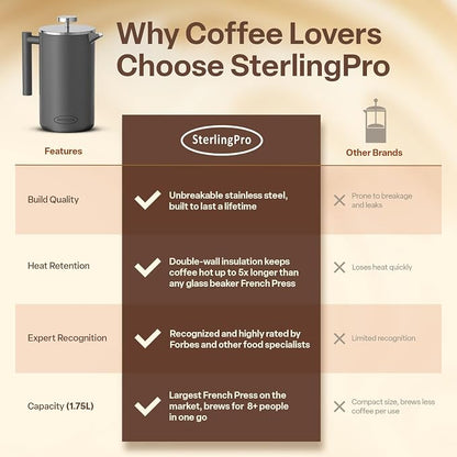 SterlingPro Extra Large Insulated Stainless Steel French Press Coffee Maker 59oz – Insulated Metal XL Double Wall Coffee Maker | Plastic Free | Cool-Touch | Grey Finish | Makes up to 16 cups / 8 mugs