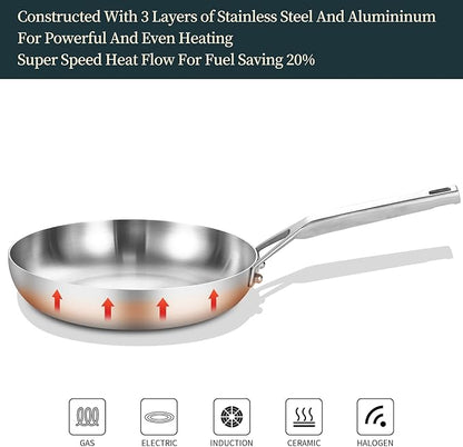 Yeksum Tri - Ply Stainless Steel Frying Pan Set 8" 10" Skillets with Tempered Glass Lids Durable, Ideal for Eggs, Induction Compatible up to 600°F