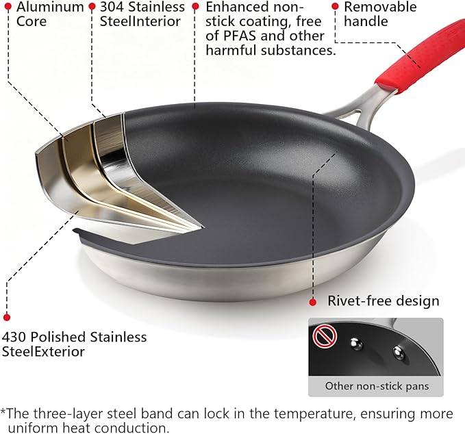 10 Inch Nonstick Frying Pan, Tri-Ply Clad Stainless Steel Skillet with Reinforced Coating, Detachable Handle with Silicone Sleeve, Dishwasher & Oven Safe, Induction Compatible, PFOA-Free
