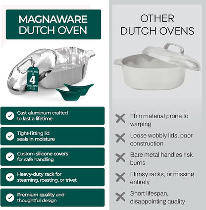 MAGNAWARE Cast Aluminum Oval Dutch Oven with Lid — 12.6 QT Heavy Duty Roaster Pan with Rack & Silicone Cover Dual Handles — Cajun Cookware for Roasting, Baking, Cooking (18" X-Large)