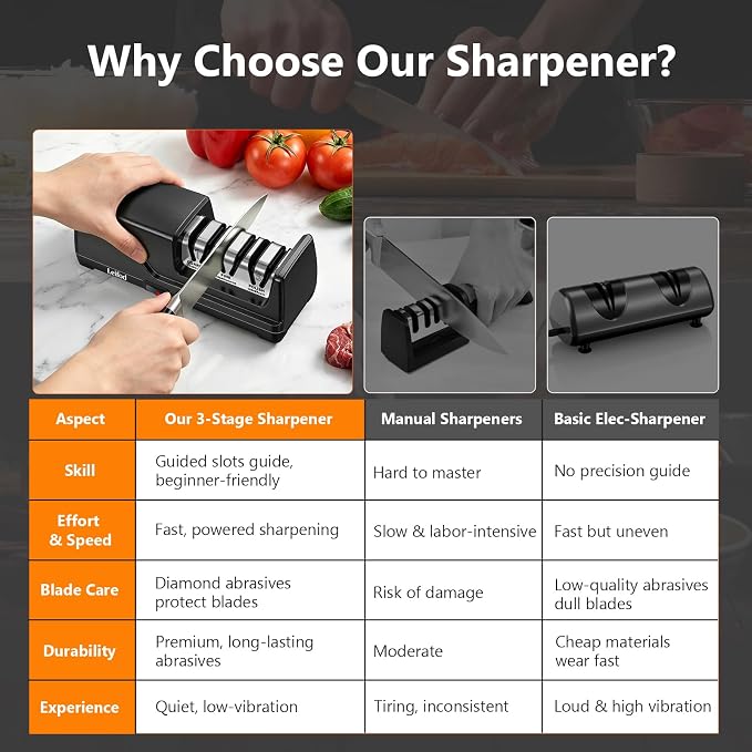 Electric Knife Sharpener, 3-Stage Kitchen Knife Sharpener with 15° Precision Angle Guide,100% Diamond Abrasives, Fast Sharpen Repair Polish Sharpener for Chef Knives Home Kitchen Beginner Use,Black