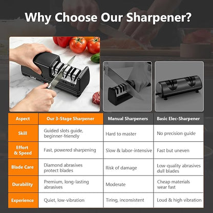 Electric Knife Sharpener, 3-Stage Kitchen Knife Sharpener with 15° Precision Angle Guide,100% Diamond Abrasives, Fast Sharpen Repair Polish Sharpener for Chef Knives Home Kitchen Beginner Use,Black