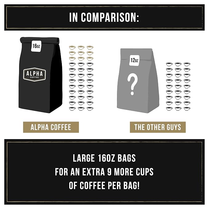 Alpha Coffee - Task Force Zulu - 16 oz. Premium Gourmet Organic Medium Roast Coffee (Task Force Zulu Cold Brew Grind, 1 Pound (Pack of 1))