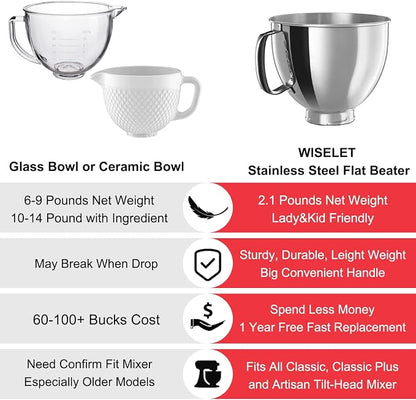 Stainless Steel Bowl for KitchenAid Classic&Artisan Series 4.5-5 QT Tilt-Head Mixer, 5 Quart 304 Stainless Steel Bowl with Handle, Dishwasher Safe