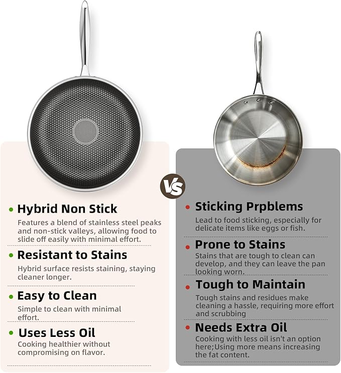Stainless Steel Nonstick Pots and Pans Set (7 Pcs), PFOA Free, Induction Compatible, Fast & Even Heat, Dishwasher & Oven Safe (500F), 8/10/12" Fry Pans, Saucepan, Stock Pot for Home Cooking