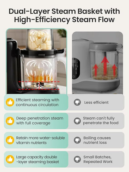 Grownsy Baby Food Maker with Dual-Layer Steam Basket | Baby Food Processor for Starting Solids & Babies 6+ Months | Steamer Blender & Puree Machine for Healthy Baby Food, BPA-Free,Black & Gold