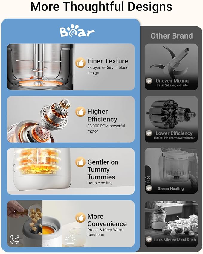 Bear All-Stainless Steel Baby Food Maker, NutriEase 3-Stage Texture, OneStep Baby Food Processor Puree Maker, Preset Function, Self-Clean&Dishwasher safe, Effortless Healthy Homemade Baby Food,Upgrade