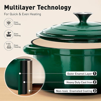 MAISON ARTS 7 Piece Enameled Cast Iron Cookware Set, Induction Dutch Oven Pot with Lid, Emerald Non Toxic Pots and Pans set, PFOA-PFOS Free