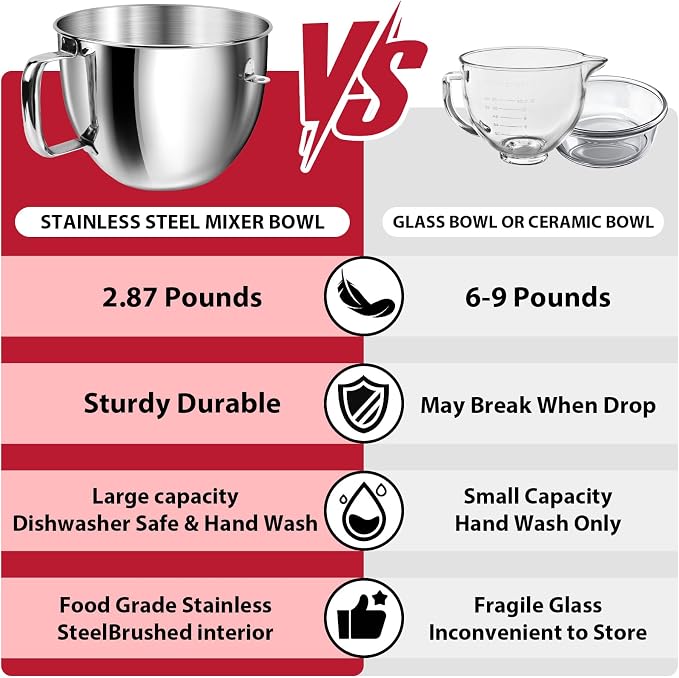 7QT Stainless Steel Mixer Bowl for Kitchenaid Stand Mixers, Kitchen Aid Mixing Bowl for 7QT Lift Mixer with Handle, Compatible with KSM70SKXXBK, Dishwasher safe.