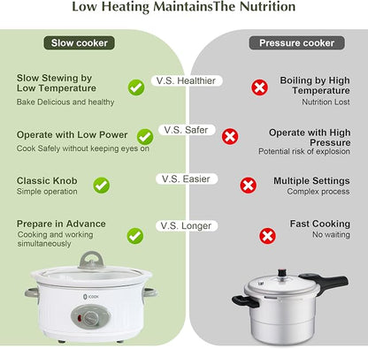 4.0 Quart Slow Cooker with Ceramic Nonstick Coating, 3 Heat Settings, Cool Touch Handles, Safe Tempered Glass Lid, Dishwasher Safe for Easy Cleanup, Ivory White