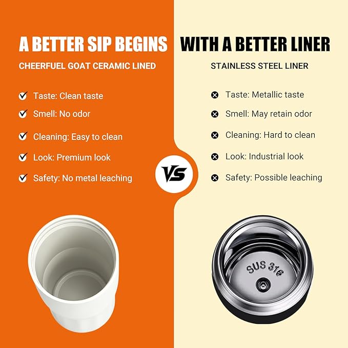 CHEERFUL GOAT Ceramic Lined Coffee Travel Tumbler – Stainless Steel Travel Coffee Tumbler with Ceramic Liner, with lid, 21 OZ Cup for Hot and Cold Water Coffee at Home, Office, or On the Go (White)