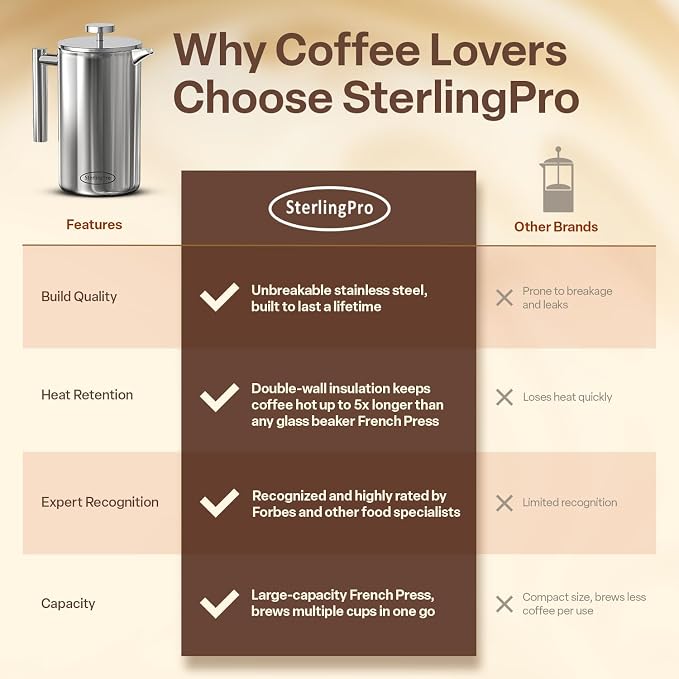 SterlingPro Small Insulated Stainless Steel French Press Coffee Maker 34oz – Insulated Metal Double Wall Coffee Maker | Plastic Free | Cool-Touch | Mirror Finish | Makes up to 8 cups / 4 mugs