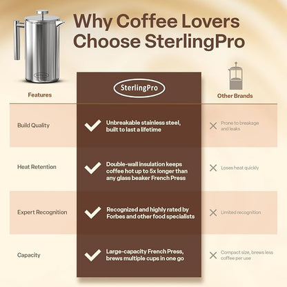 SterlingPro Small Insulated Stainless Steel French Press Coffee Maker 34oz – Insulated Metal Double Wall Coffee Maker | Plastic Free | Cool-Touch | Mirror Finish | Makes up to 8 cups / 4 mugs